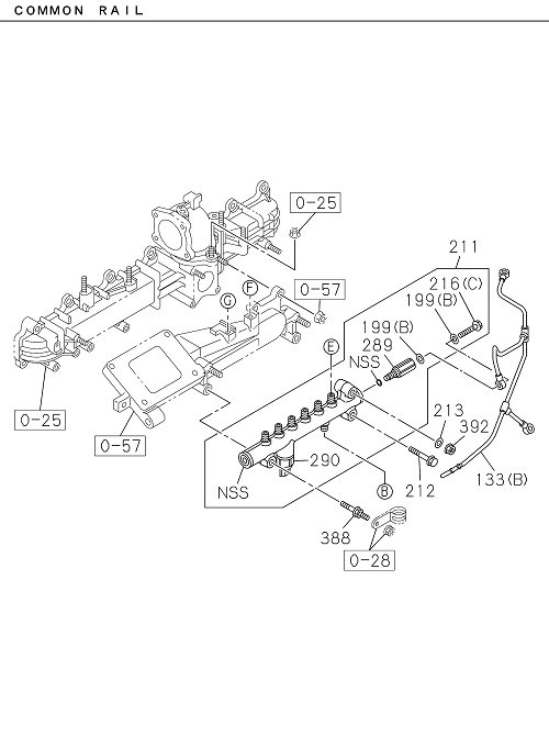 Partial Engine